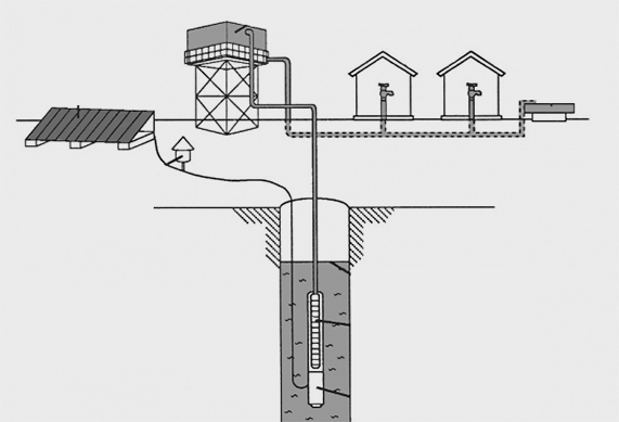 BOMBA DE AGUA SOLAR